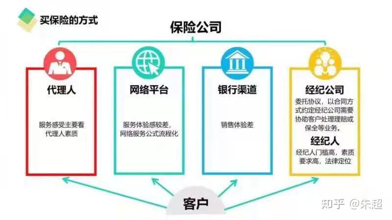 保险代理人展业：从家庭到企业