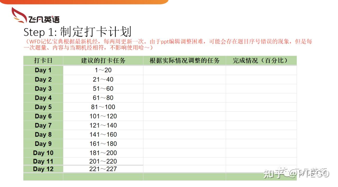 pte聽力wfd記憶寶典這個ppt讓你提高50背誦效率