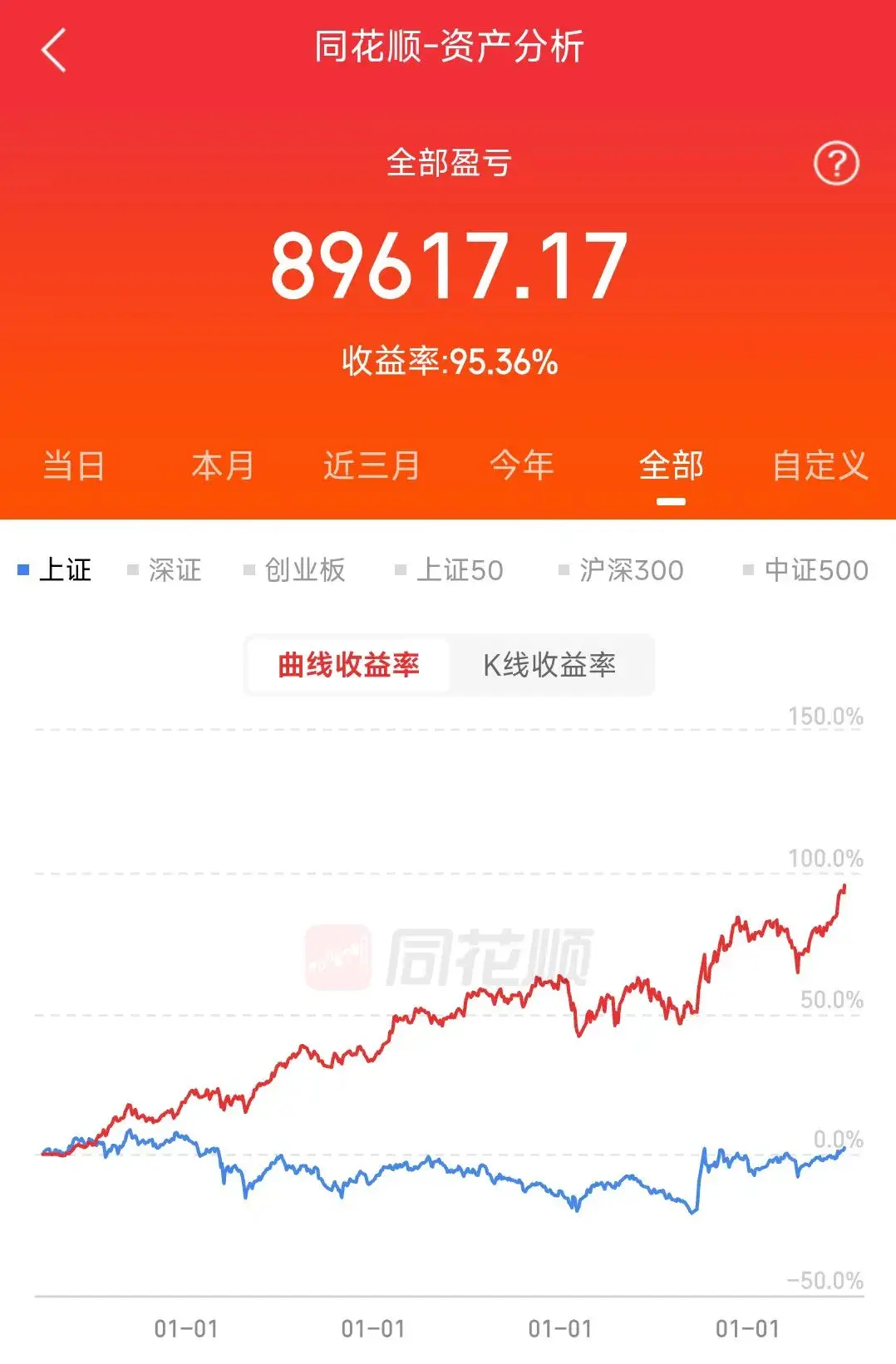 可转债实盘翻倍了 - 知乎