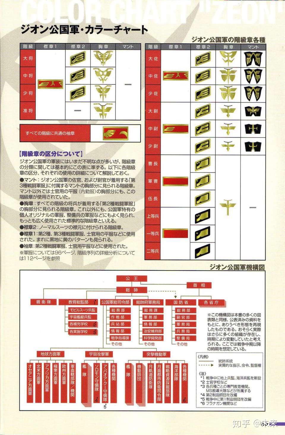 自翻打捞高达一年战争全史上part2