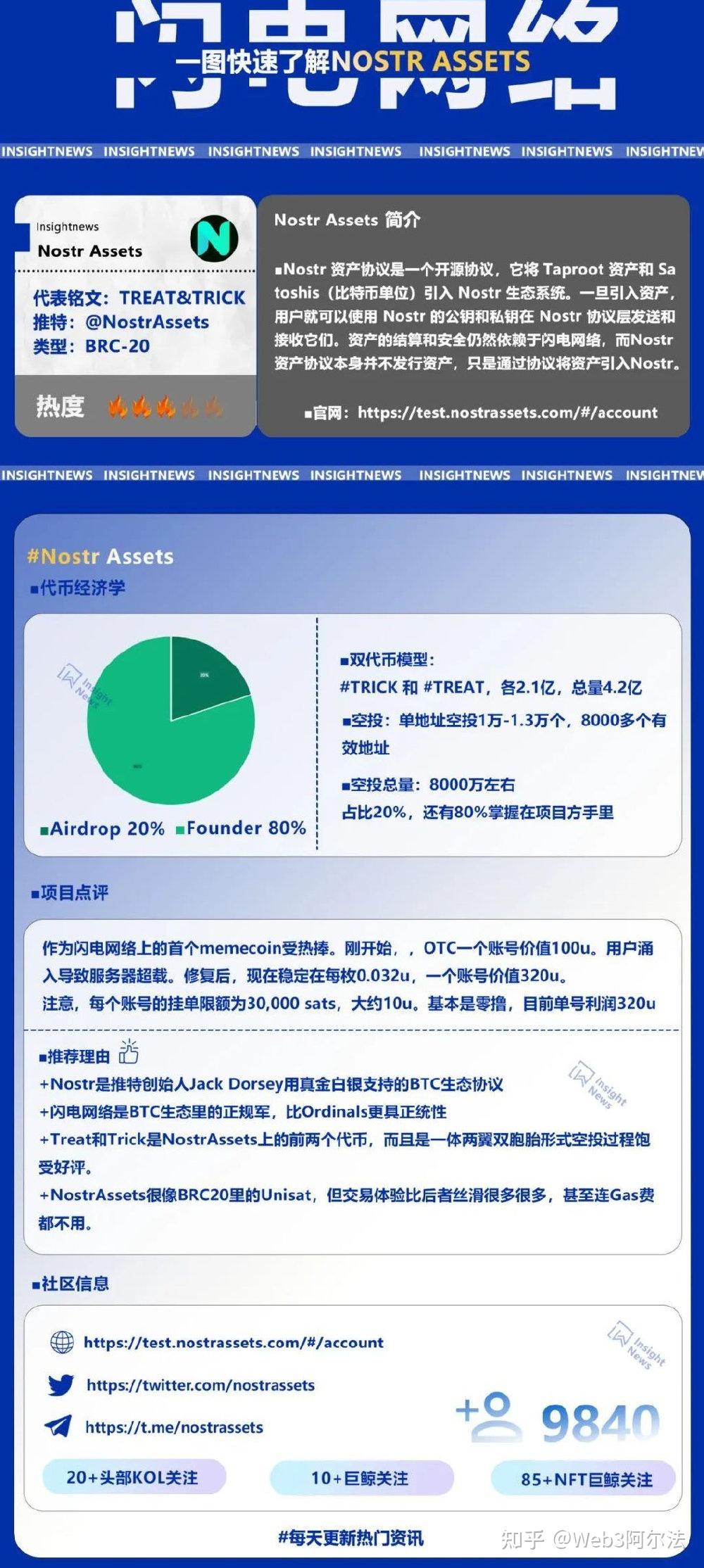 Nostr生态浅析- 知乎