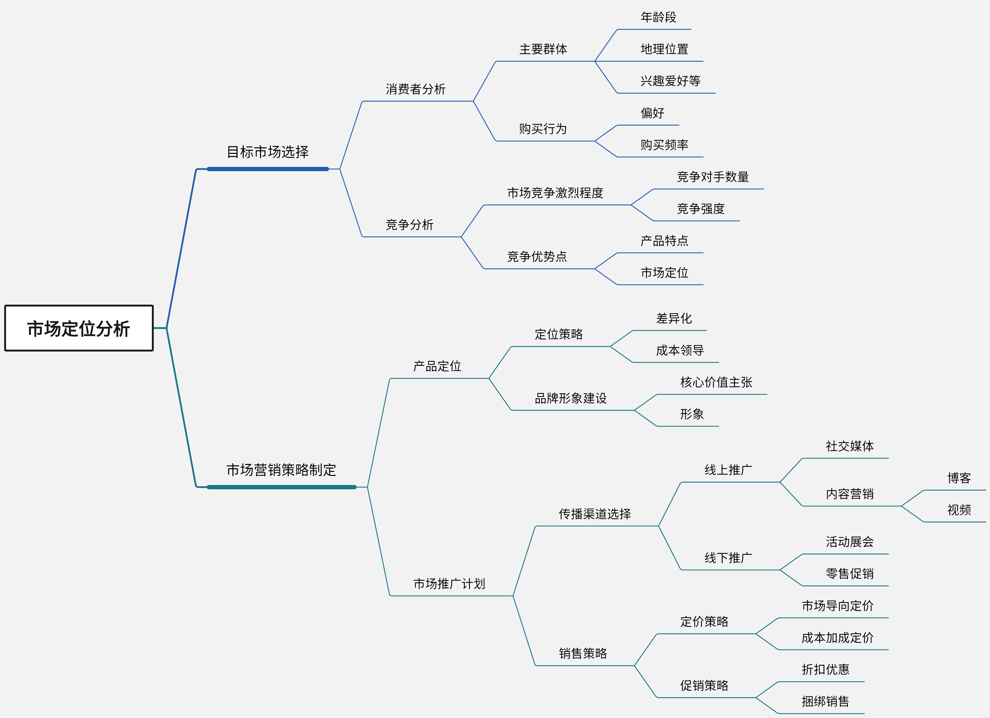 怎么制作决策树？10个办公常用的决策树模板推荐！ - 知乎