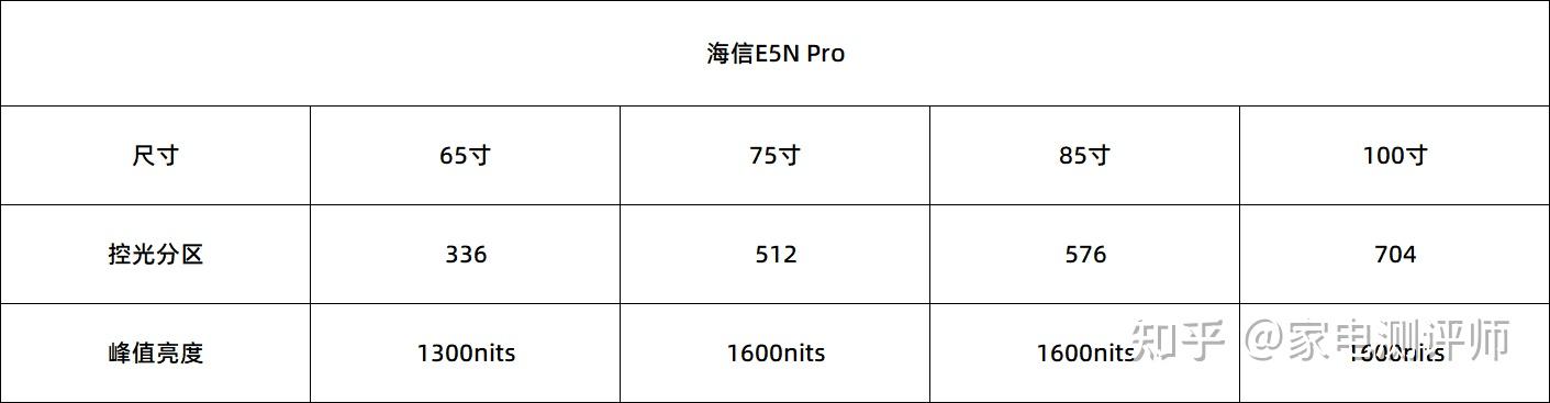 2024年电视测评推荐爆款系列海信e5nprominiled电视震撼上市海信e5n