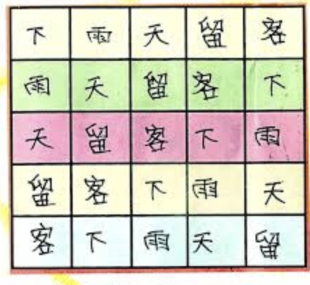105Python 拆解千年回环诗!解锁文字循环的编程逻辑 - 知乎