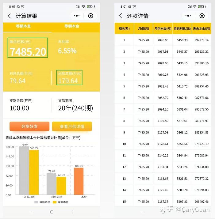 贷款购房模型 - 知乎