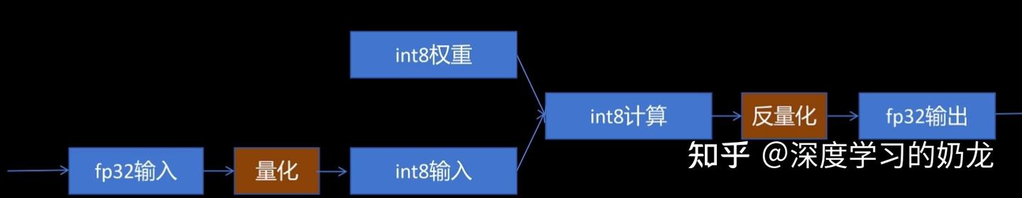 大模型(LLM)量化(Quantization)原理学习 - 知乎