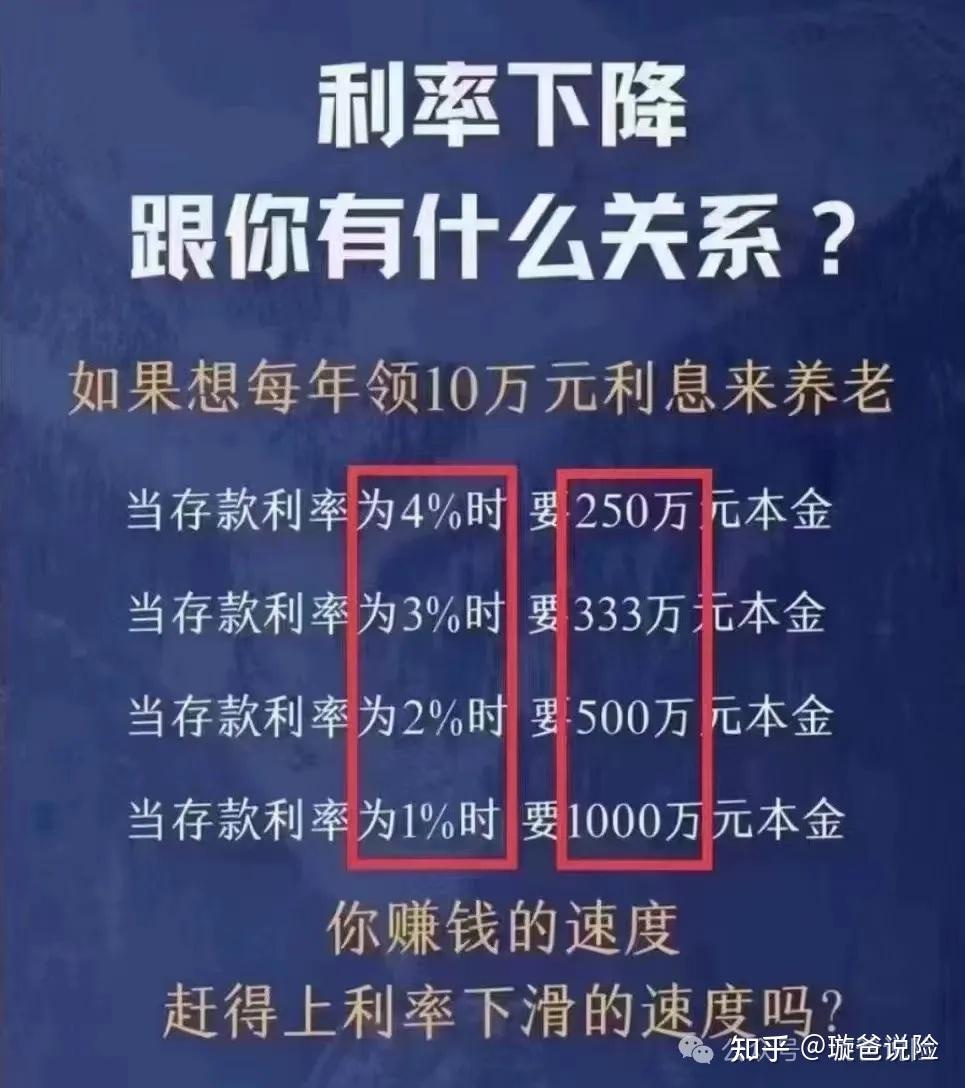 50年期超长期特别国债利率仅2.53%，普通人必须知道的这三点，关乎自己的钱袋子- 知乎