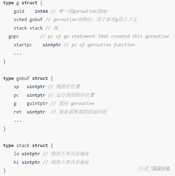 Goroutine底层 - 知乎