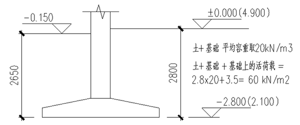 独立基础的设计 知乎