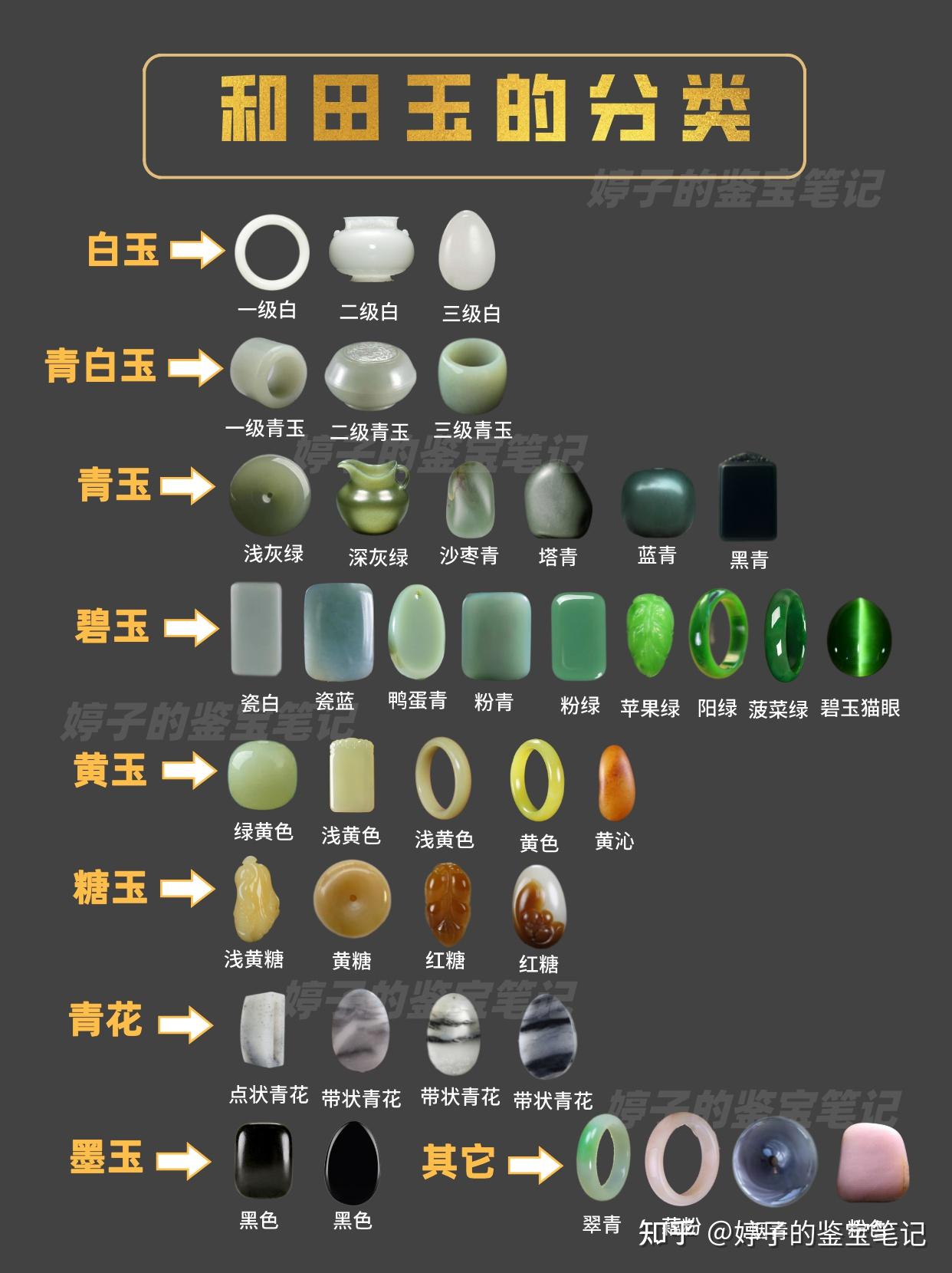 一篇读懂和田玉的颜色分类！ - 知乎
