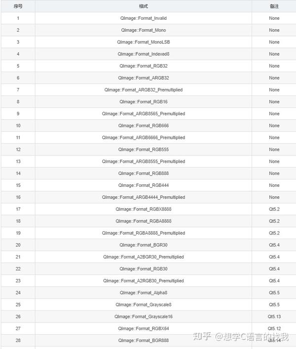 【Qt】一篇全面的关于Qt对图像数据的操作总结 知乎