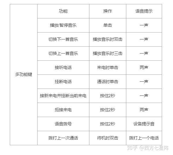 蓝牙耳机测评排名表 v2-aab26e41dab9ec3ccf3a9284cbcc6bc6_r.jpg