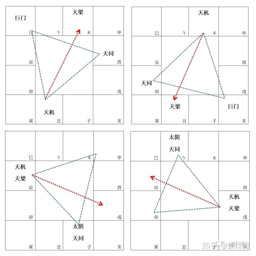 紫微斗数:天机星详解 - 知乎