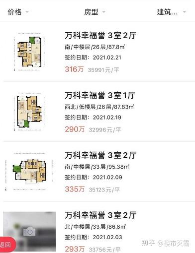 最高跌了69%!广州跌幅最惨的七大板块... - 知乎