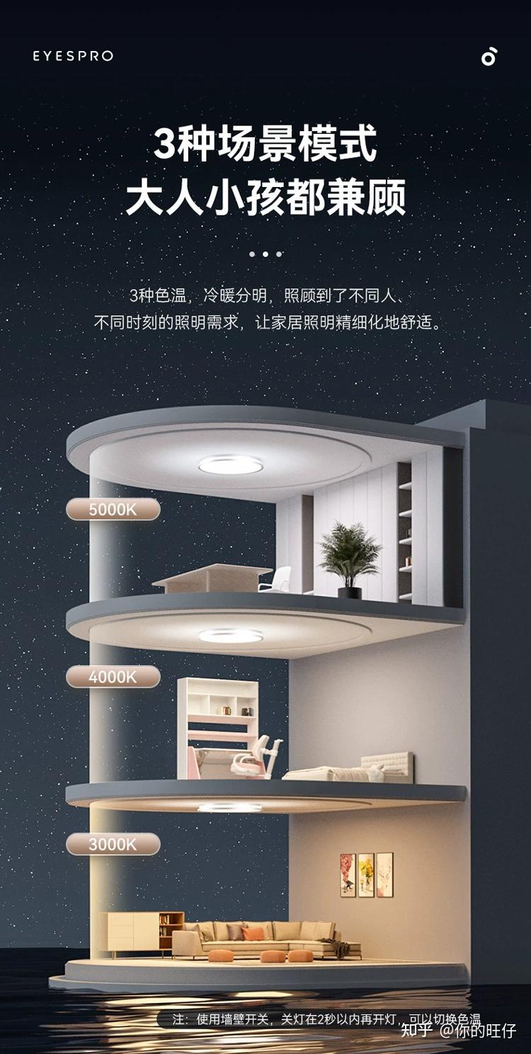 孩视宝AH37-T书房吸顶灯:点亮孩子的阅读世界,守护视力健康 - 知乎