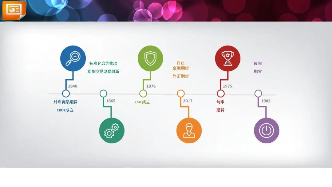 摆脱千篇一律!一文说透如何快速做好PPT的时间轴 - 知乎