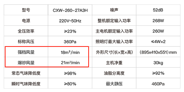 2022年抽油烟机选购攻略