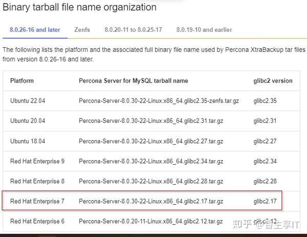 MySQL分支之Percona和MariaDB上玩转GoldenGate 19c - 知乎