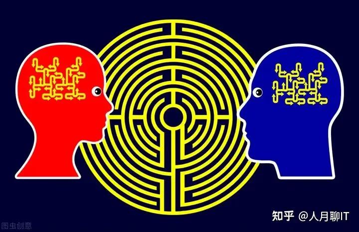 如何培养深度思考的能力?以下是几个关键点 - 知乎