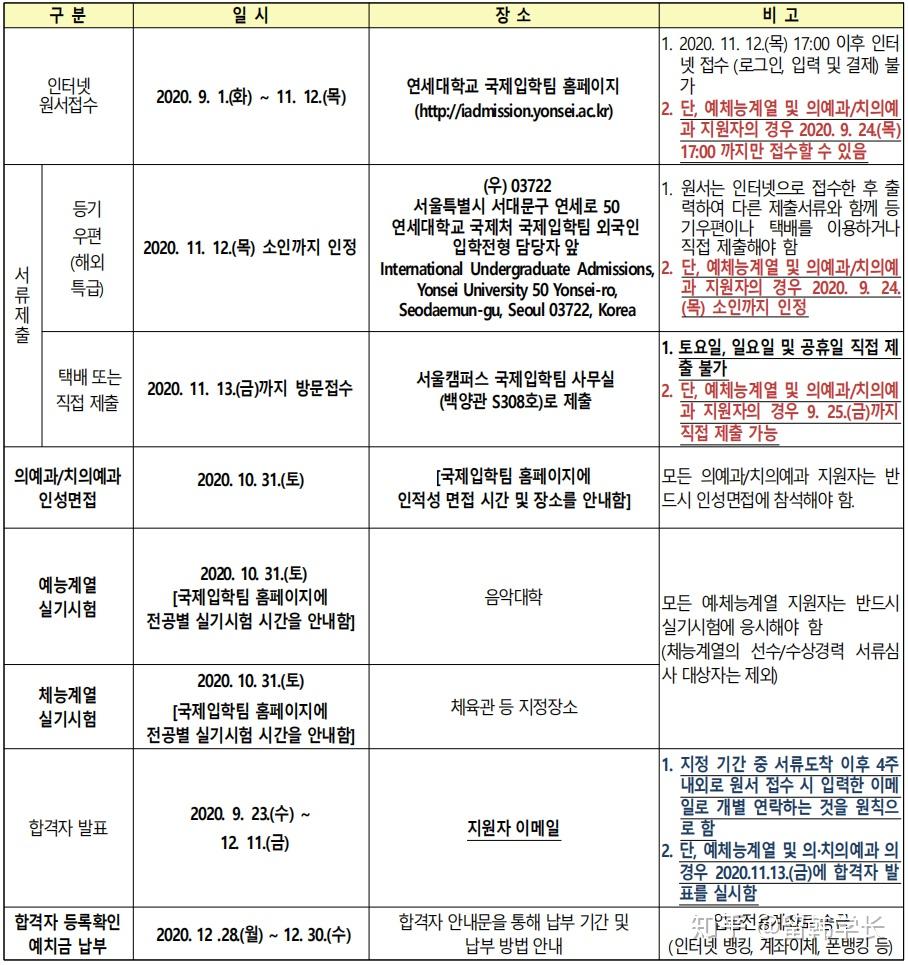 招生简章延世大学21年3月本科韩文
