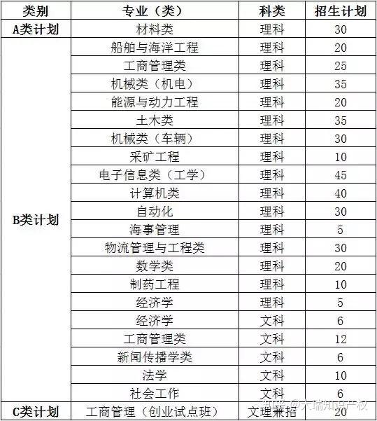 浙江商业职业技术学院招生办_浙江商业职业技术学院自主招生_浙江商业职业技术学院招生章程