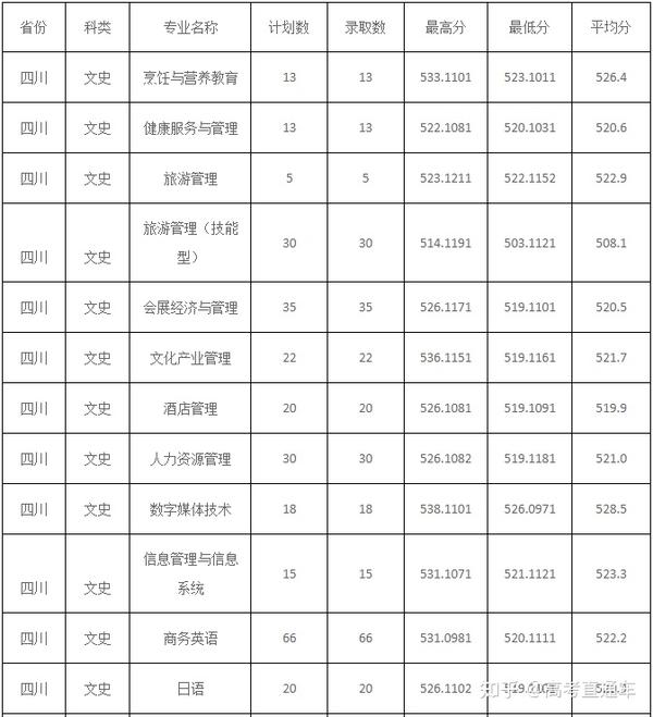 绵阳师范学院最低录取分数线_2023年绵阳师范学院录取分数线(2023-2024各专业最低录取分数线)_绵阳师范学院去年录取分数线