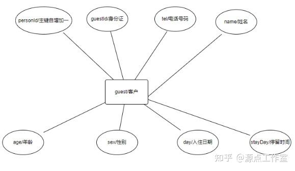 酒店客房管理系统