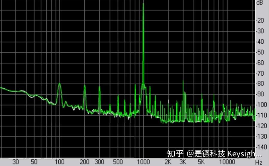波形失真是什么意思?如何测量失真? - 知乎
