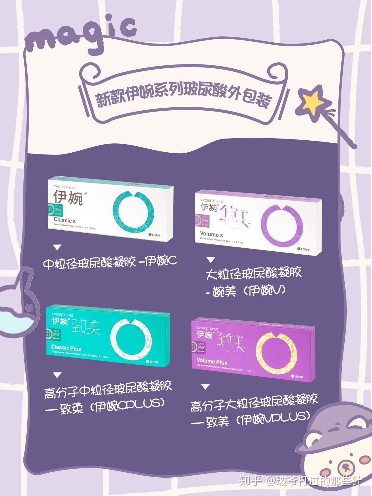 想打伊婉玻尿酸我该选择伊婉c还是伊婉v捏