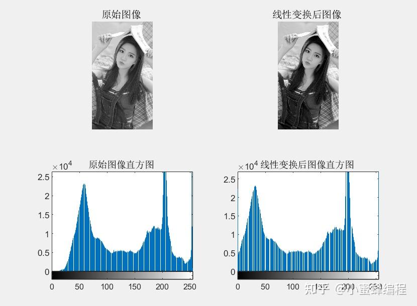 数字图像处理与机器视觉——基于MATLAB实现 灰度变换与滤波 - 知乎