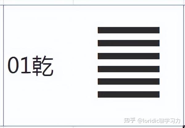 易经基础知识补充,六十四卦第一卦乾卦解析 - 知乎