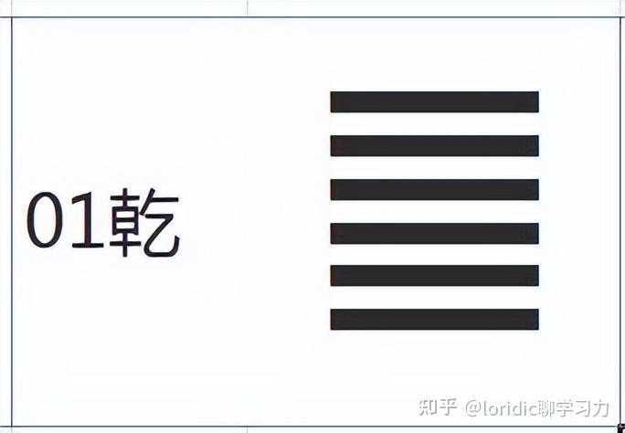 易经基础知识补充,六十四卦第一卦乾卦解析 - 知乎
