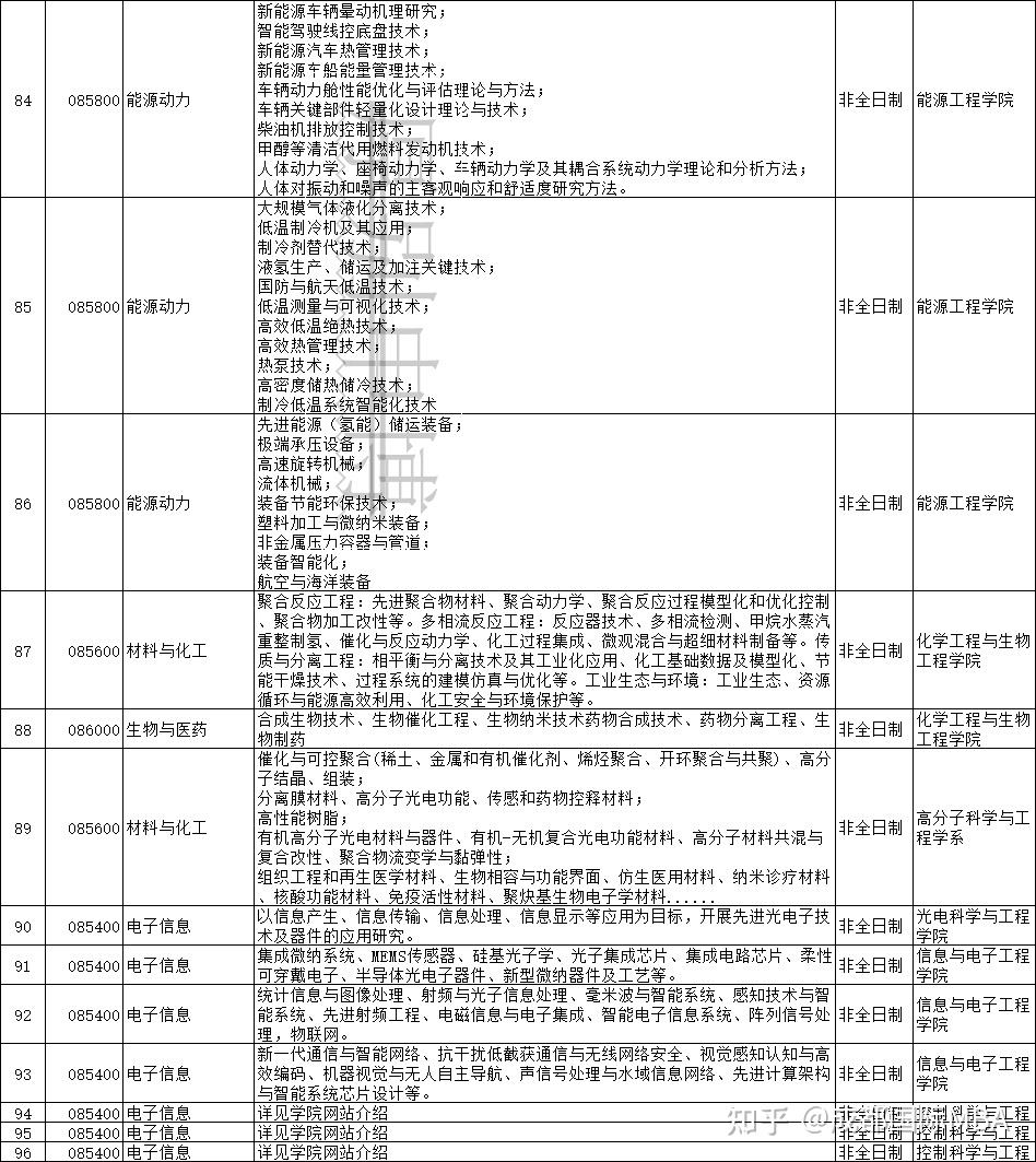 浙江大学2026年非全日制博士（在职博士）专业汇总 - 知乎