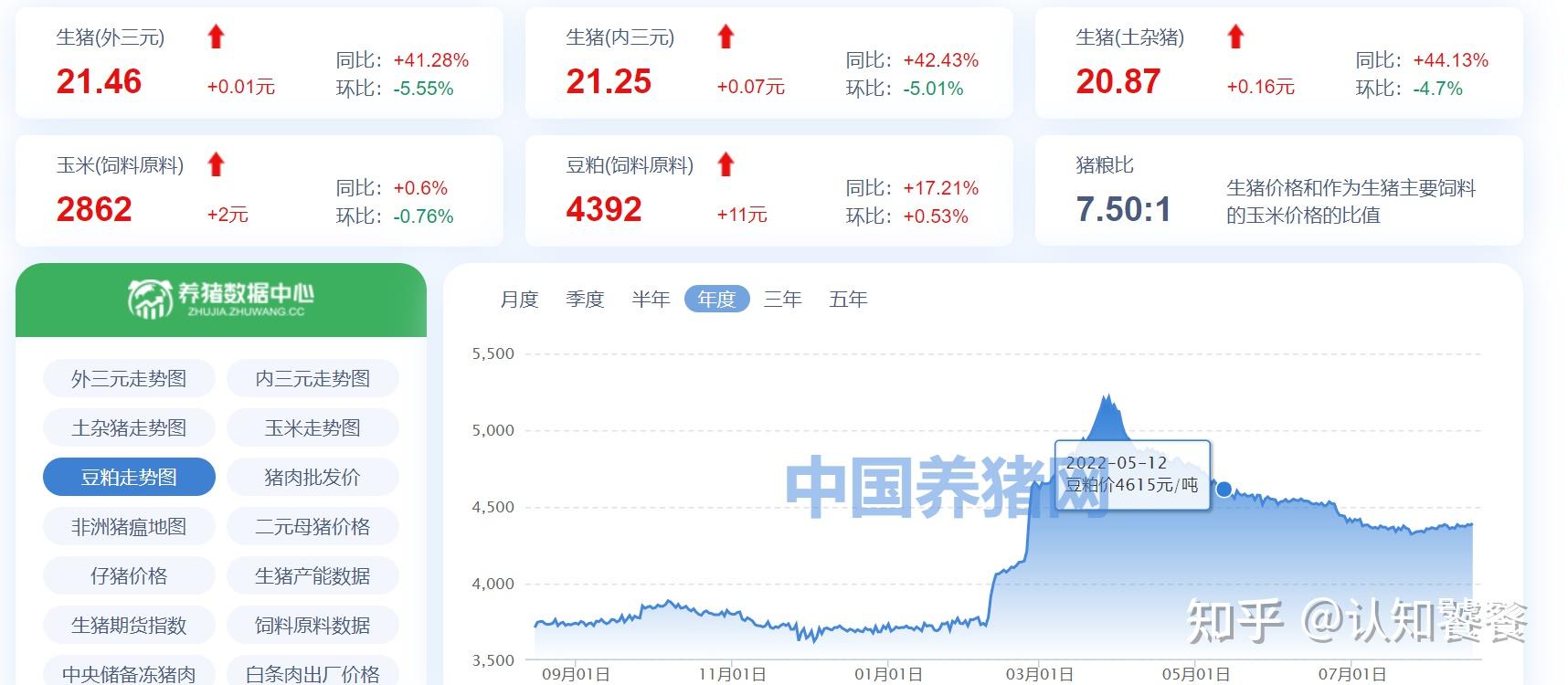 对豆粕的一点认知 - 知乎