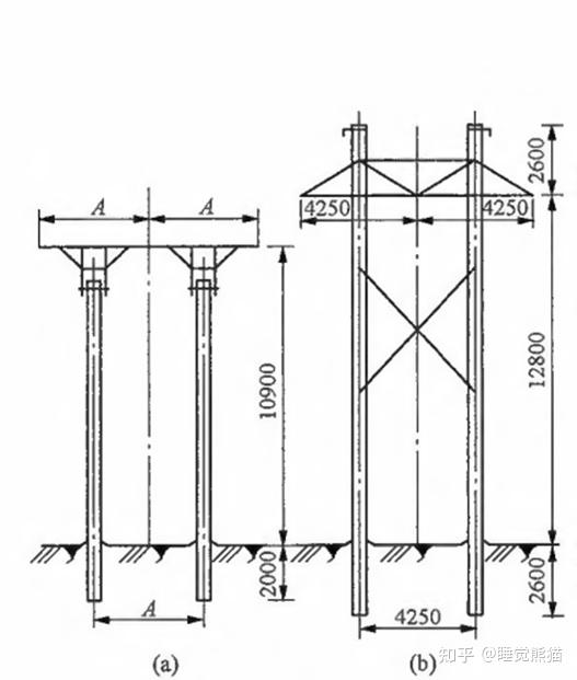 荷载较大的时候采用双杆:其他电压等级也可以使用水泥杆,只不过应用较