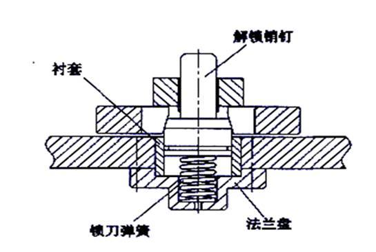 弹簧钢珠锁紧装置图片