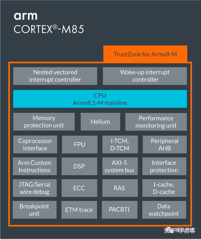  cortex m85 