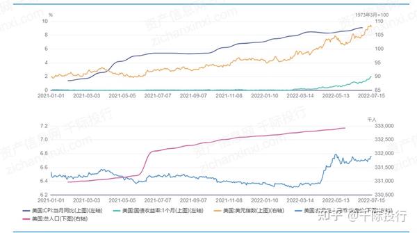 2022年标普500指数研究报告 知乎