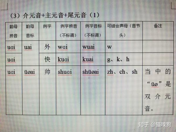 普通话发音原理完整篇