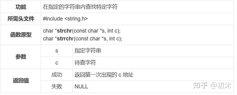 C语言 字符串 - 知乎