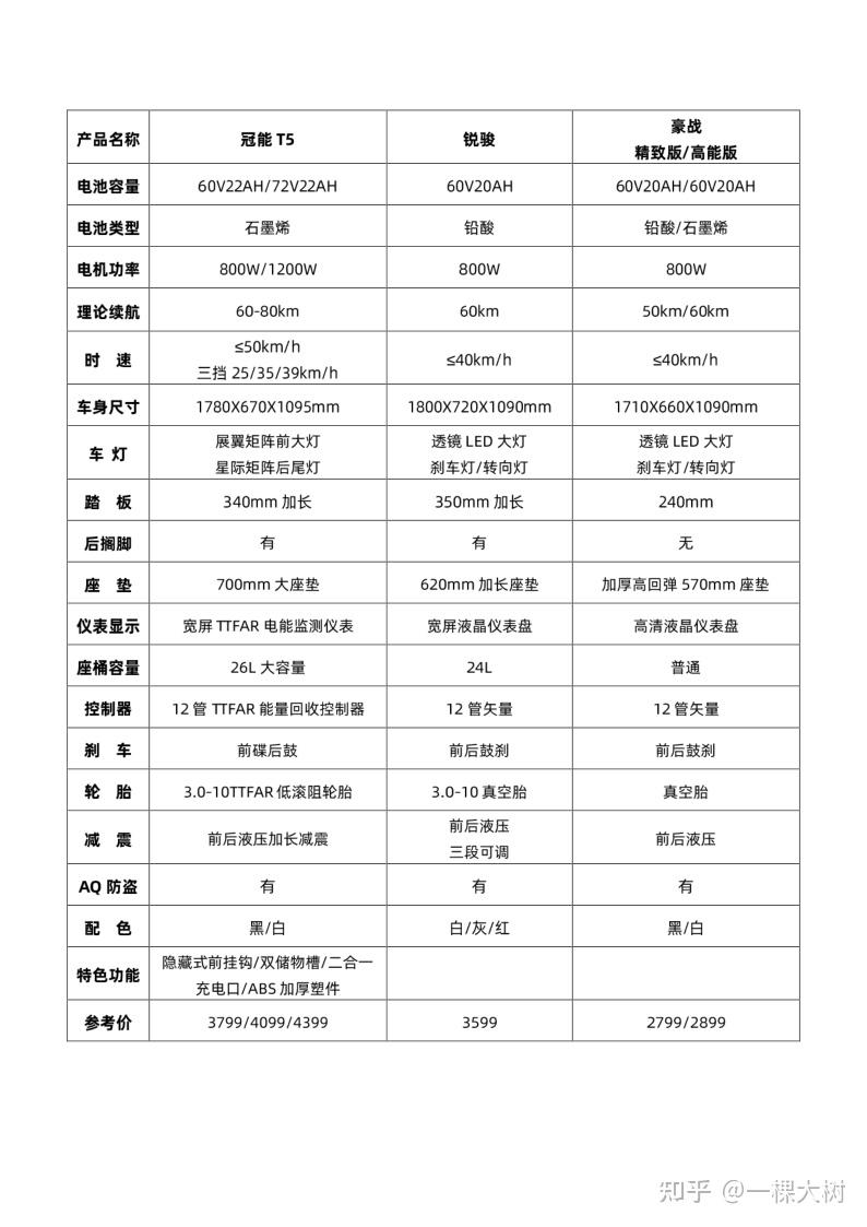 雅迪电动车官网价格表图片