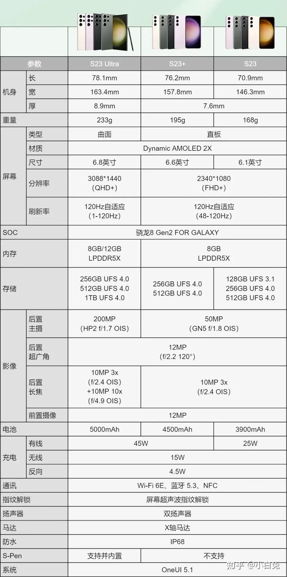 三星s21ultra参数配置图片