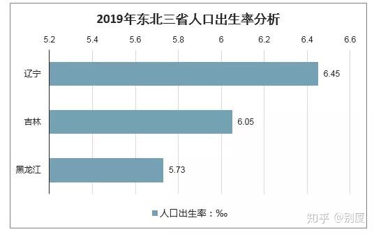 东北偏北 知乎