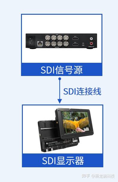 Sdi Modest SDI技术规格 - 知乎