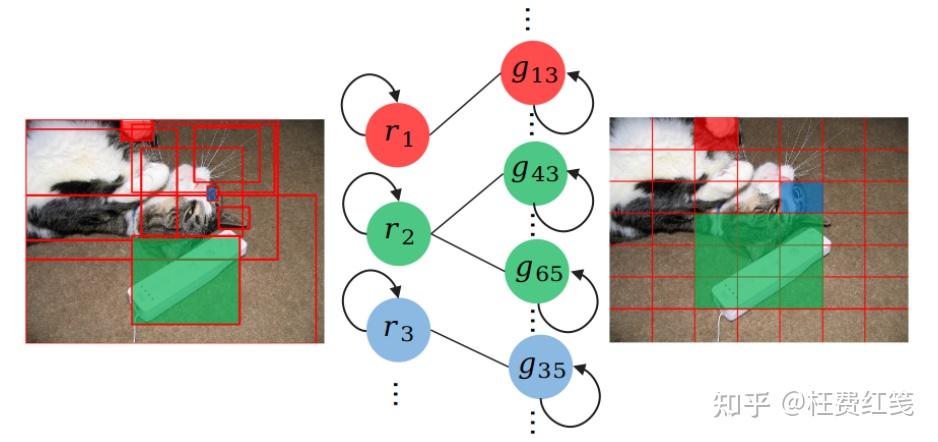【AAAI2021】Dual-Level Collaborative Transformer for Image Captioning - 知乎