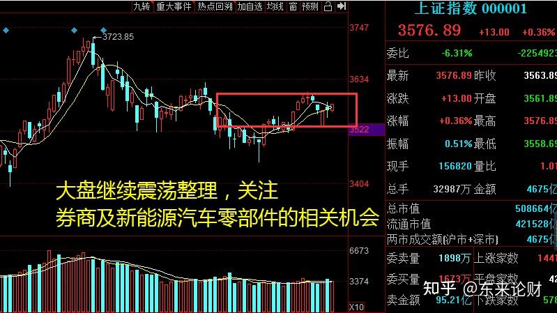 12.02操盘必读:券商股强势启动,保险股走强 - 知乎