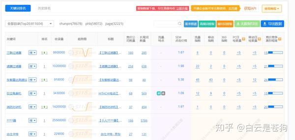 seo优化需要什么工具 怎样做好seo优化?看搜外师兄笔记总结-幽灵米 seo优化需要什么工具 怎样做好seo优化?看搜外师兄笔记总结-幽灵米