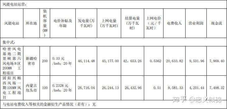 特變電工:未來增長空間強大,值得持有 - 知乎