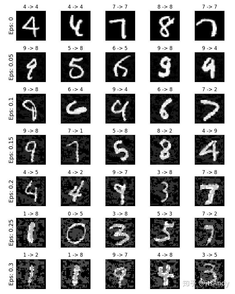 ADVERSARIAL EXAMPLE GENERATION adversarial example generation