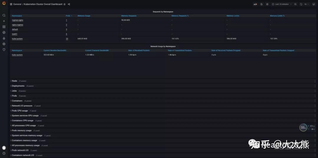 07 Kubernetes kube state metrics 